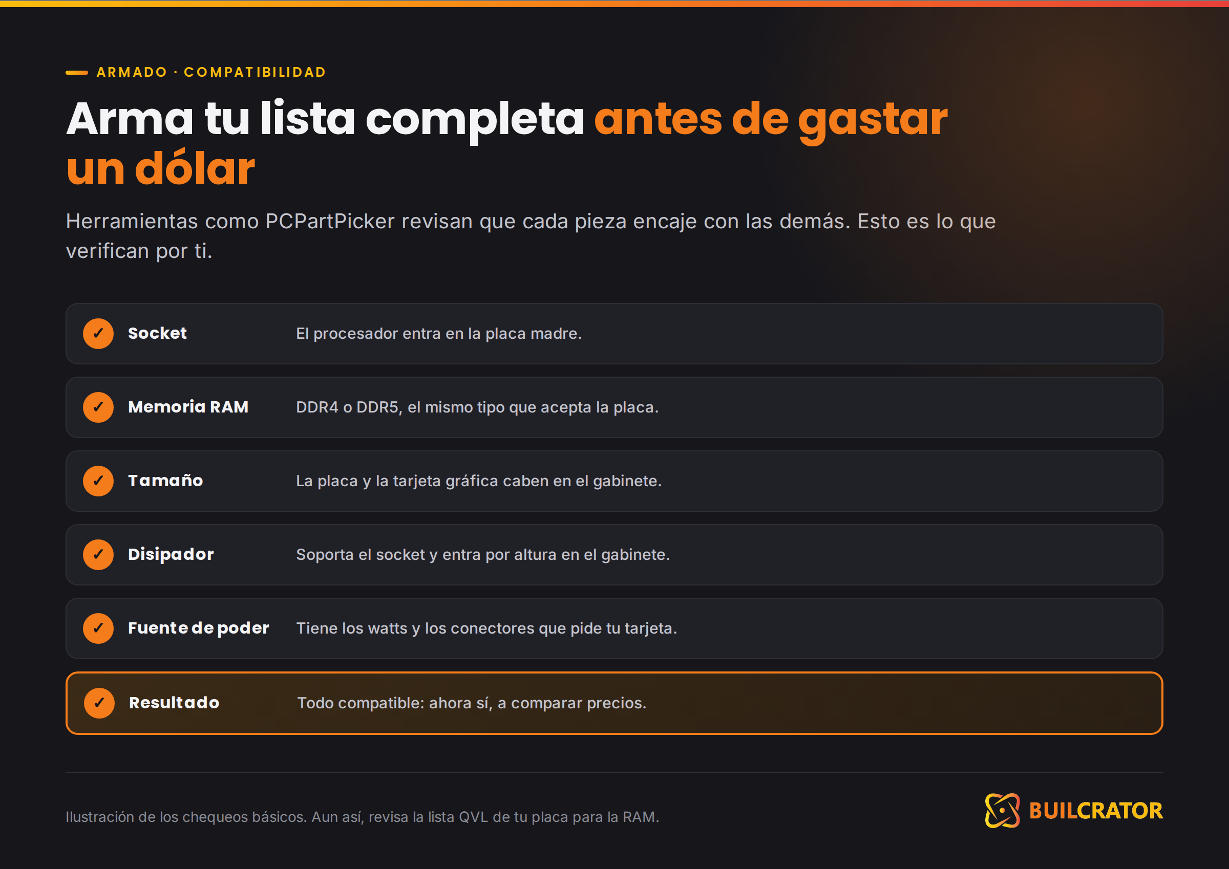 Checklist de compatibilidad: socket, RAM, tamaño, disipador y fuente