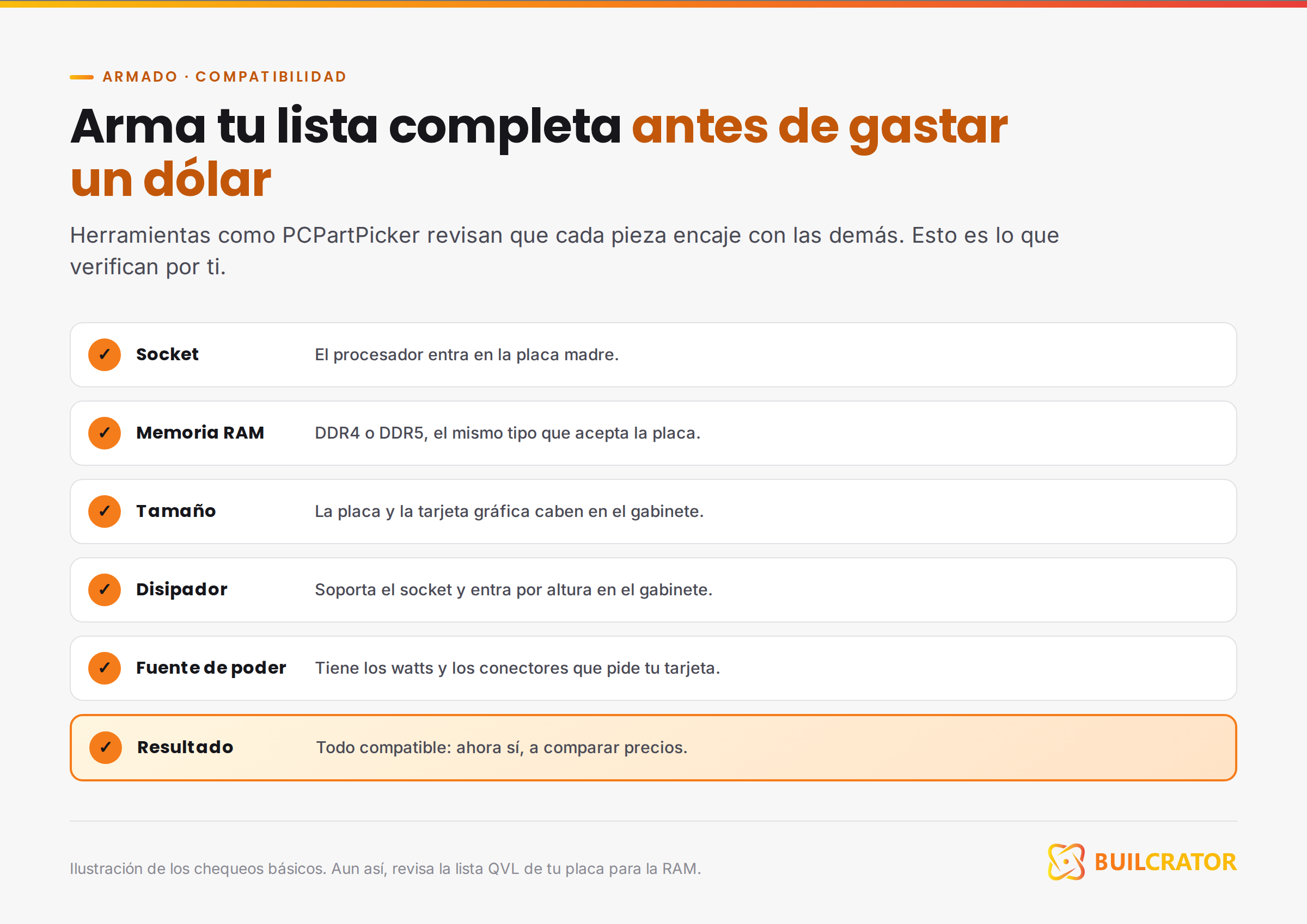 Checklist de compatibilidad: socket, RAM, tamaño, disipador y fuente