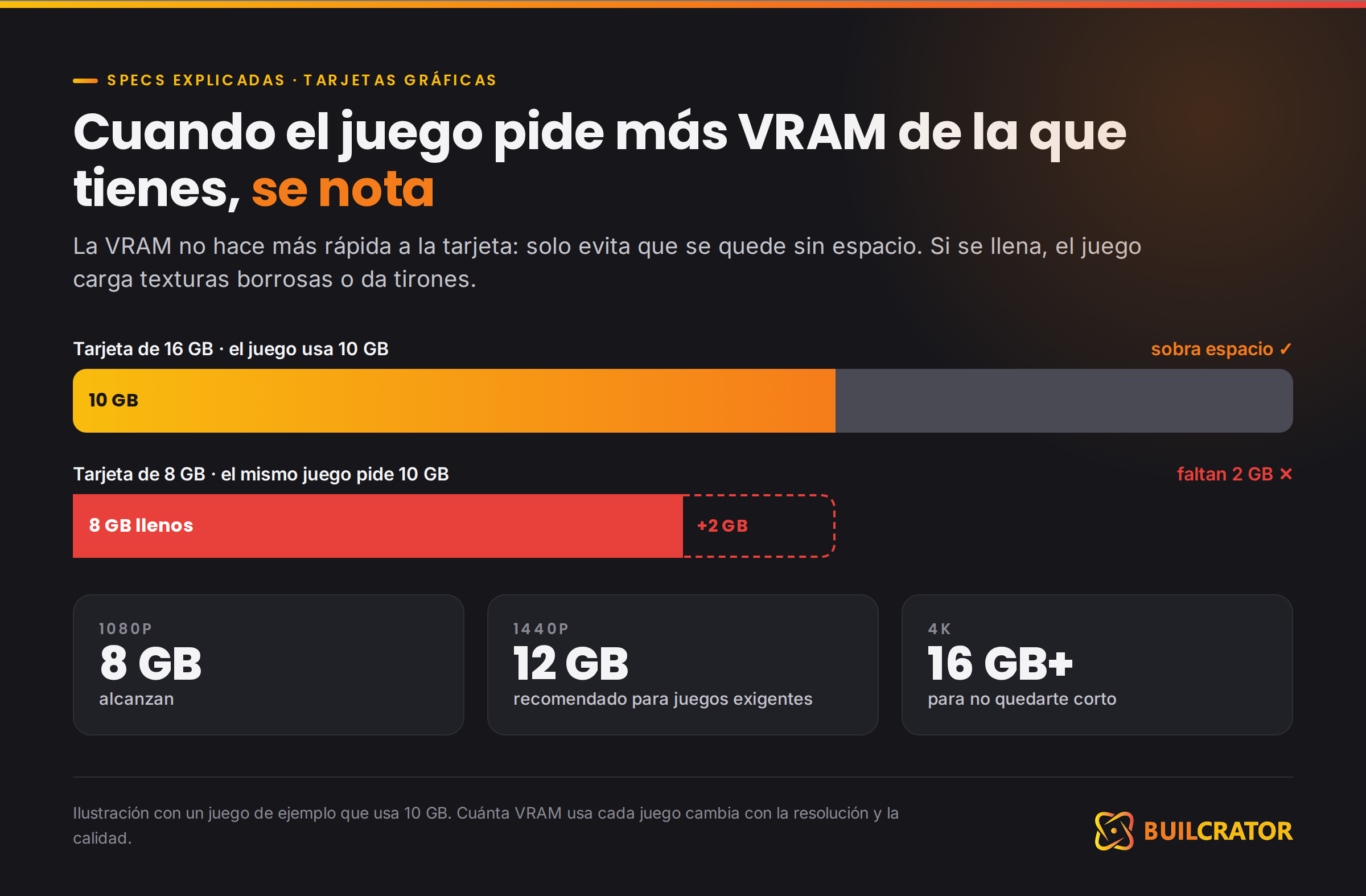 Juego con texturas borrosas cuando se llena la VRAM, frente a la misma escena con texturas bien cargadas