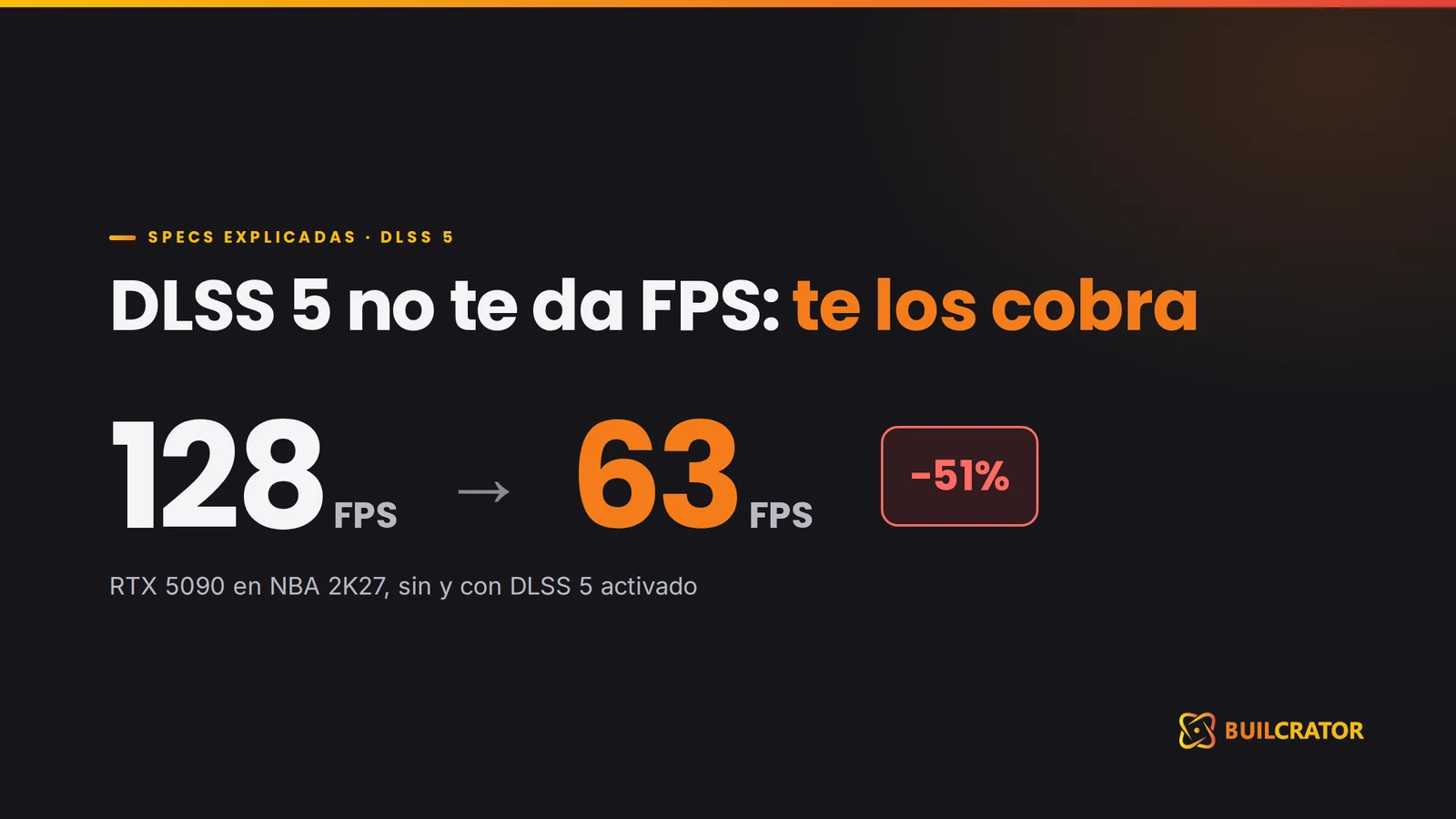 DLSS 5: la RTX 5090 pasa de 128 a 63 FPS al activarlo