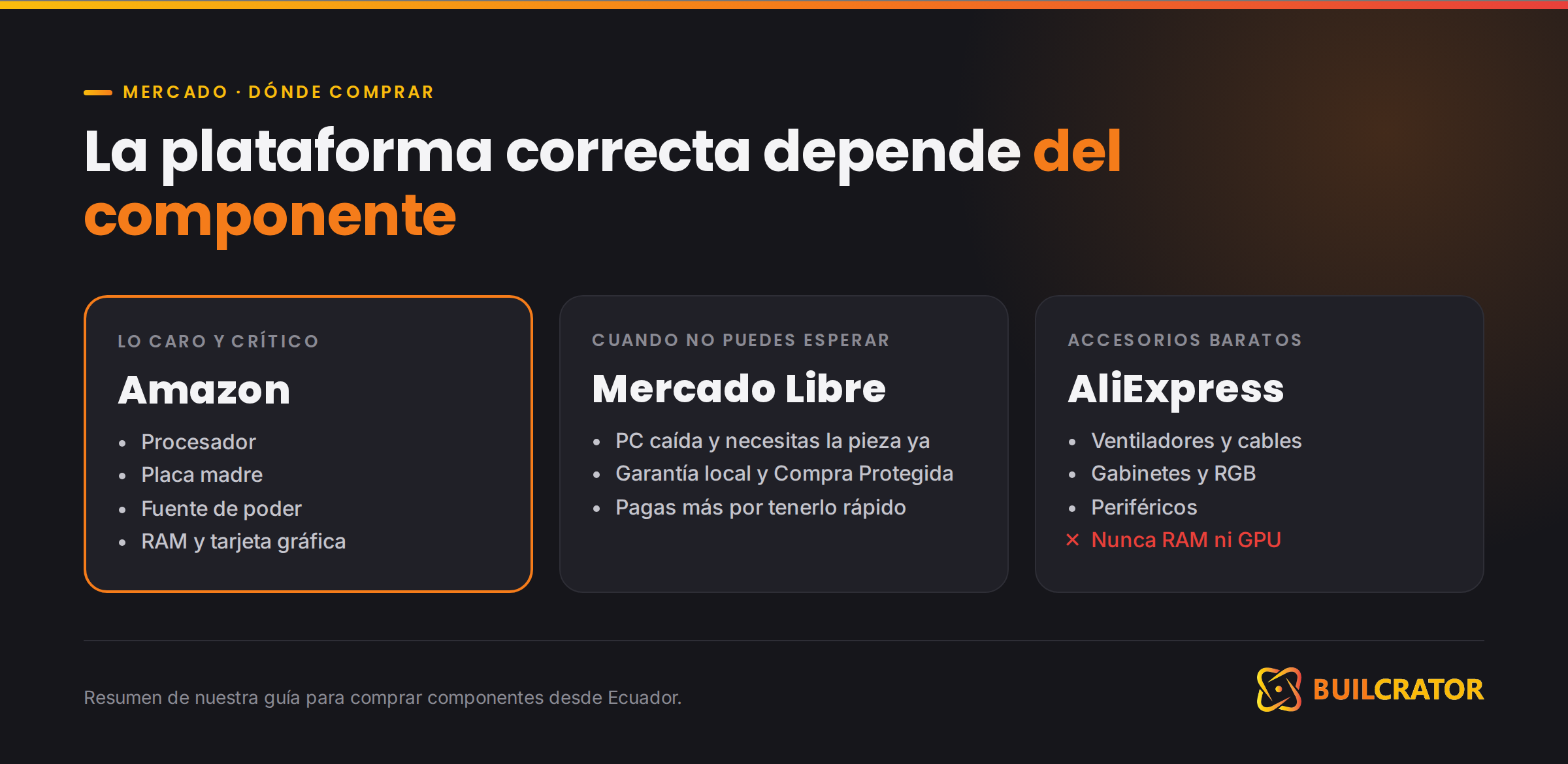 Resumen: Amazon para lo caro y crítico, Mercado Libre si no puedes esperar, AliExpress para accesorios