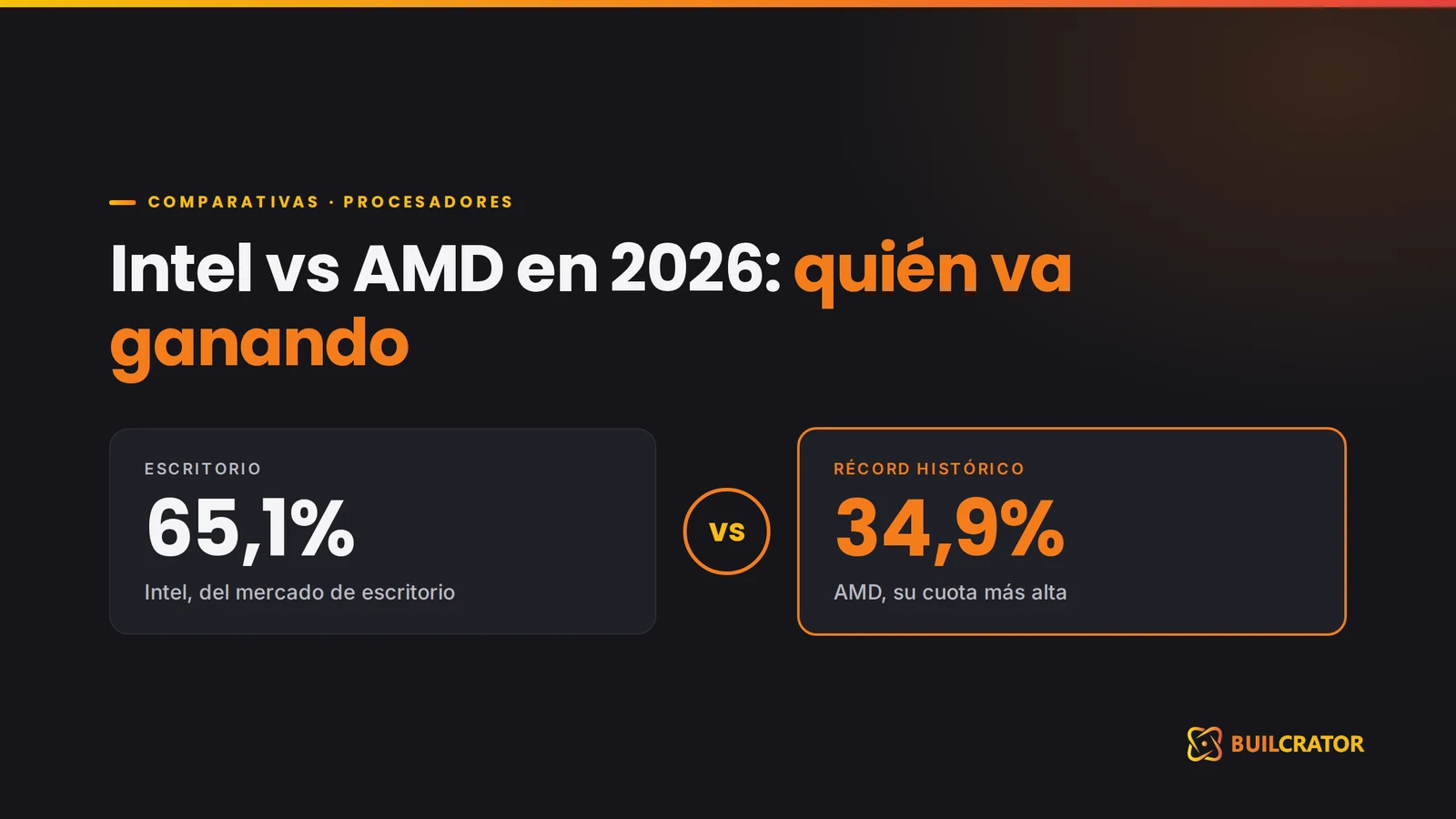 Intel vs AMD en 2026: cuota de mercado de escritorio
