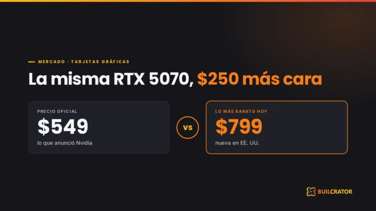 RTX 5070: precio oficial de $549 frente a $799 hoy